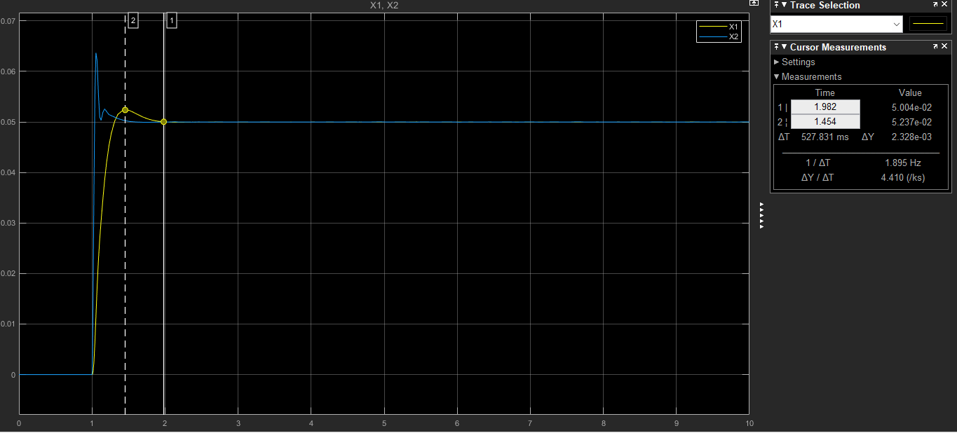 Courbe de la suspension active