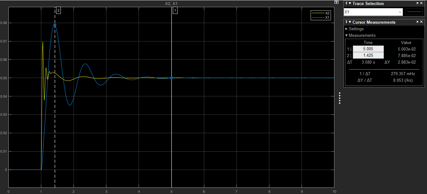 Courbe de la suspension passive