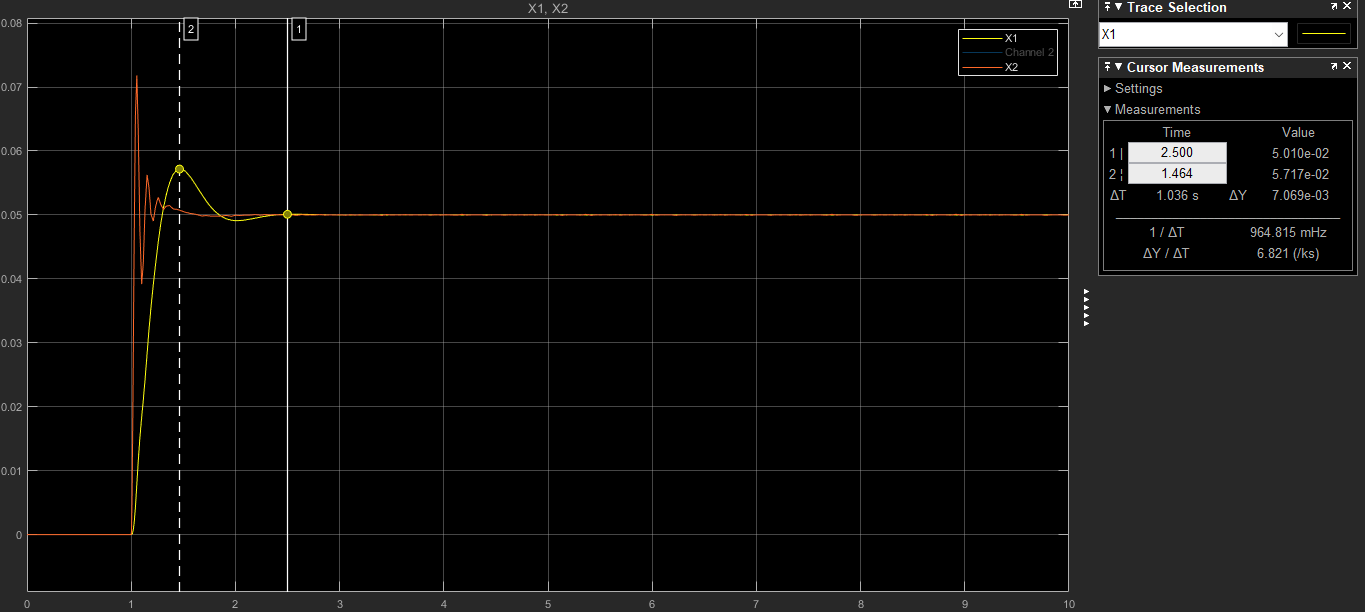 Courbe de la suspension semi_active