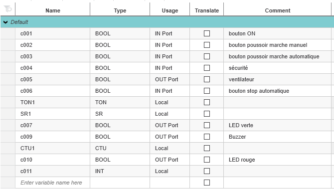Les variables utilisées